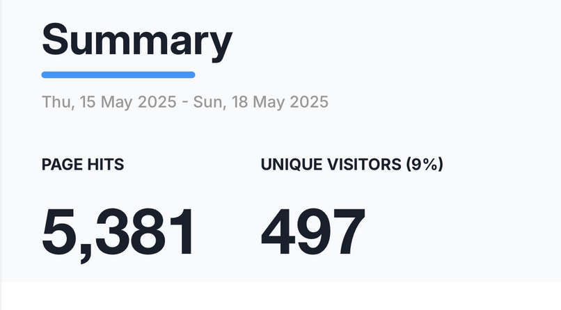 The Mother of Exiles site traffic summary